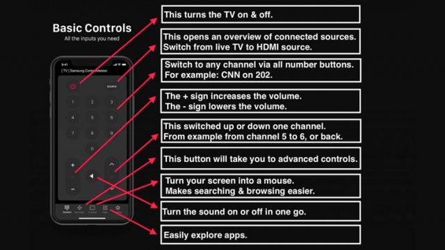 Samsung Smart TV Remote Button Functions | Free Online Manual